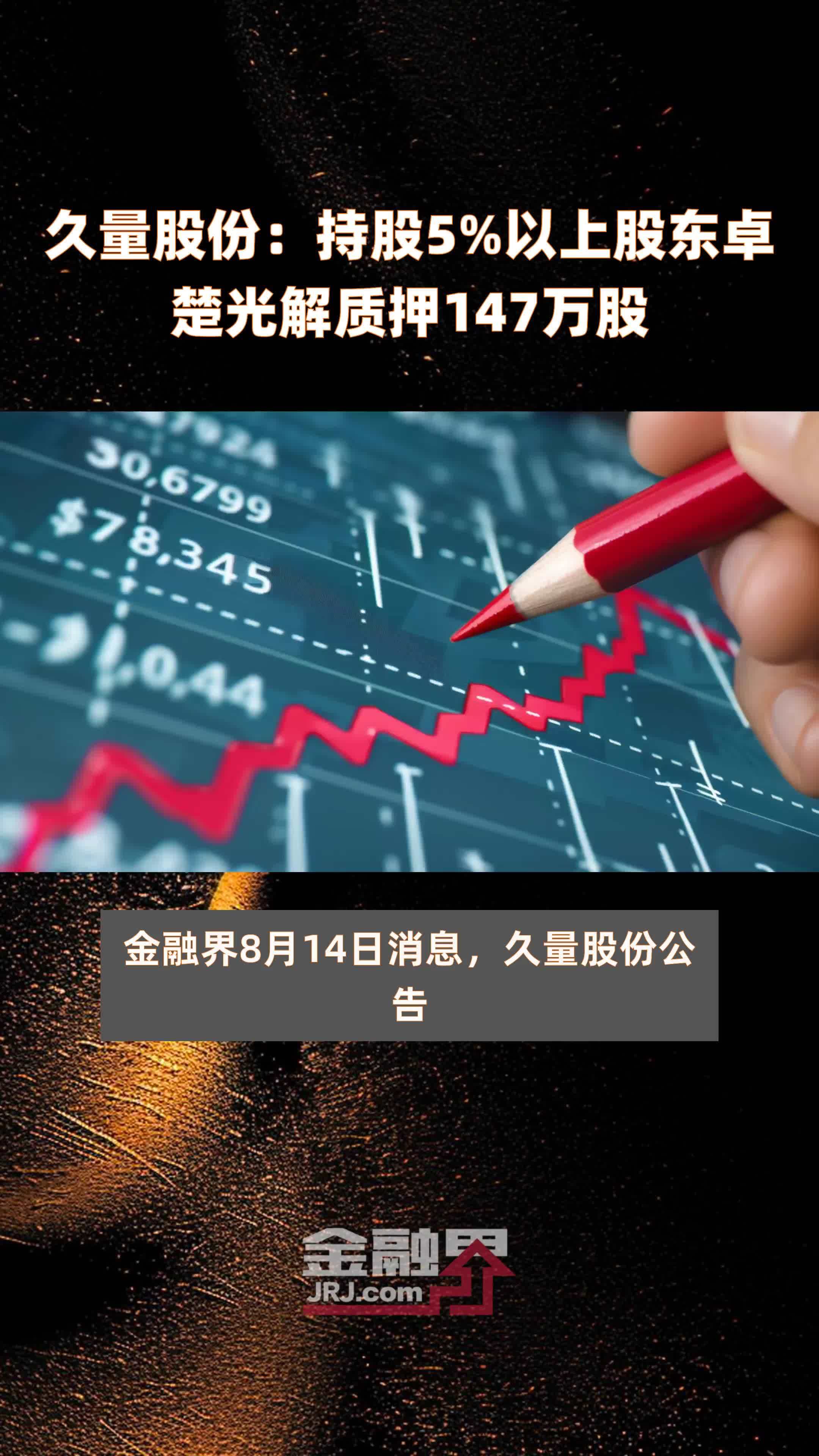 久量股份：持股5%以上股东卓楚光解质押147万股 |快报