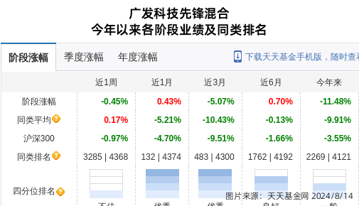 赛力斯大跌2.16%！广发基金旗下3只基金合手有