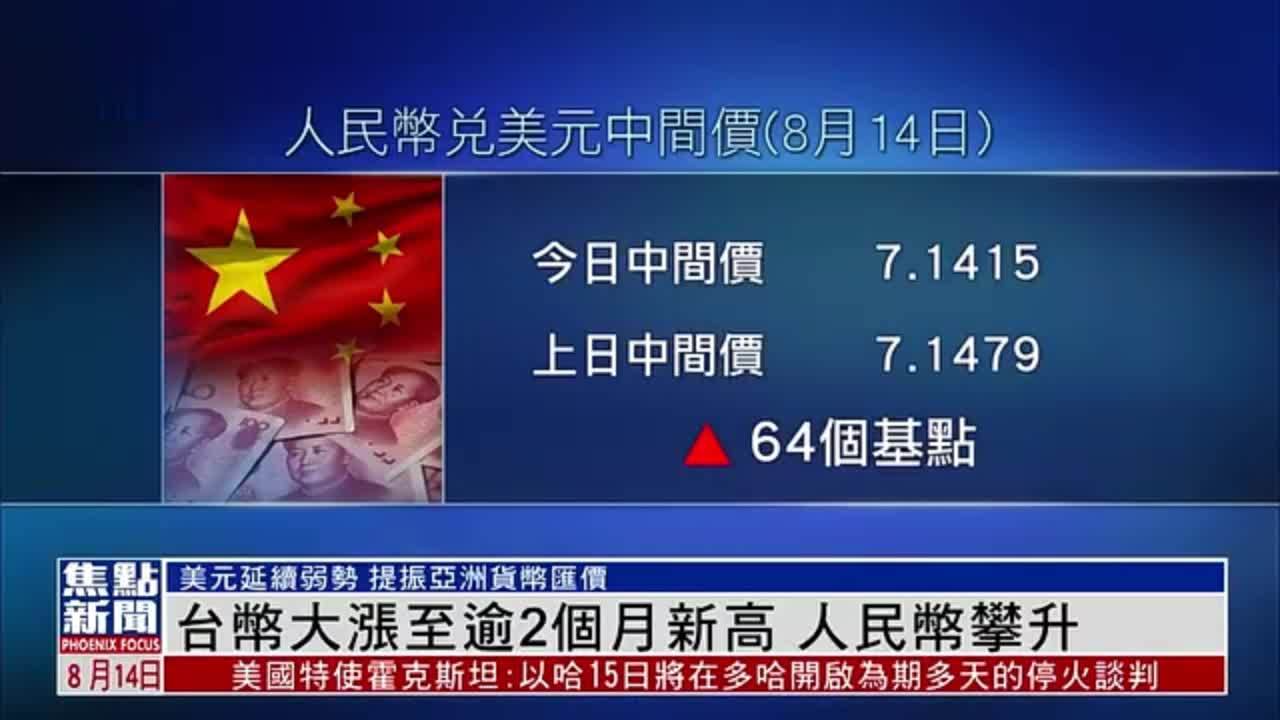 台币大涨至逾2个月新高 人民币攀升