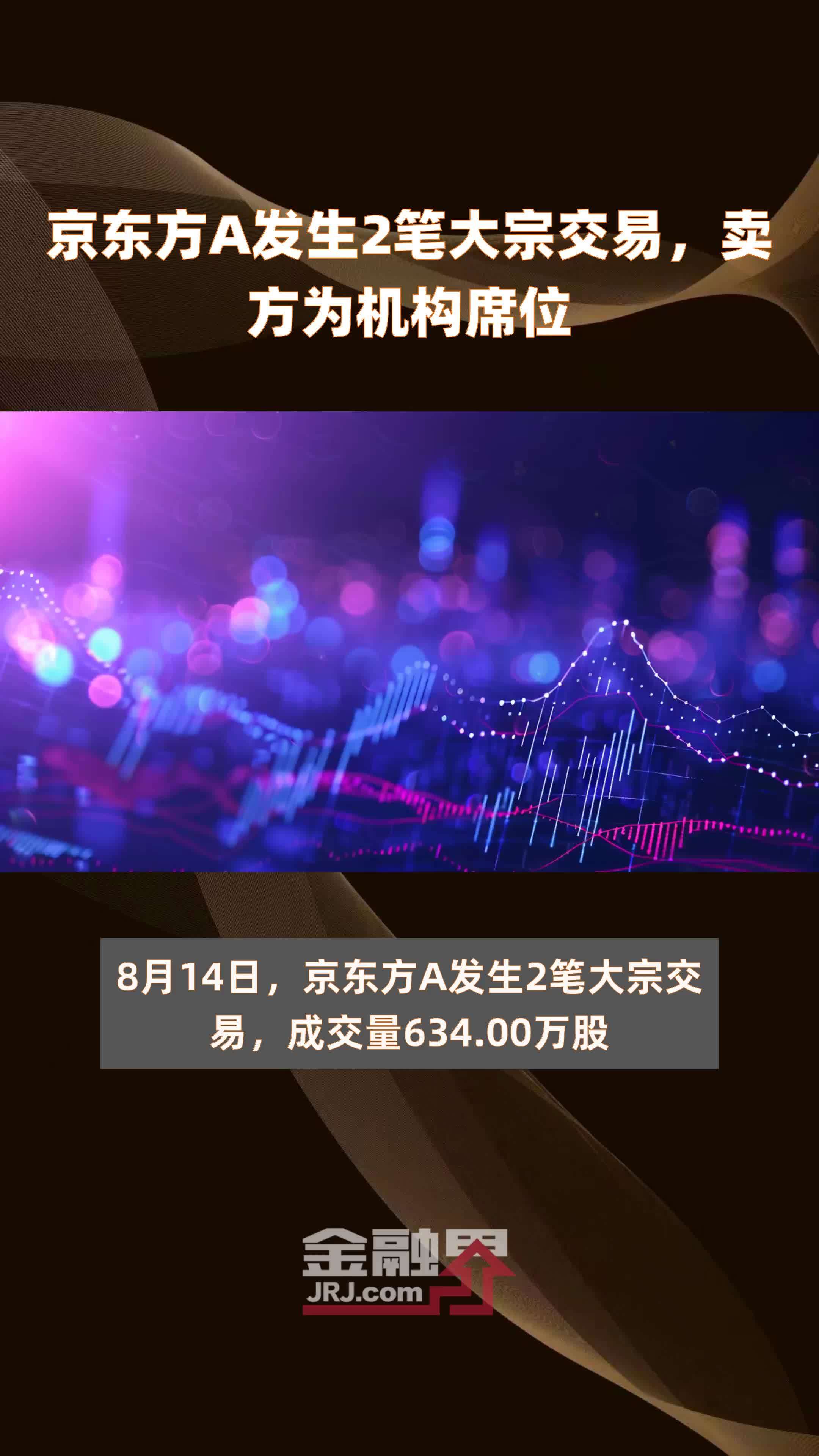 京东方A发生2笔大宗交易，卖方为机构席位 |快报