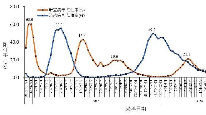 放棄醫保的人越來越多？官方出手瞭