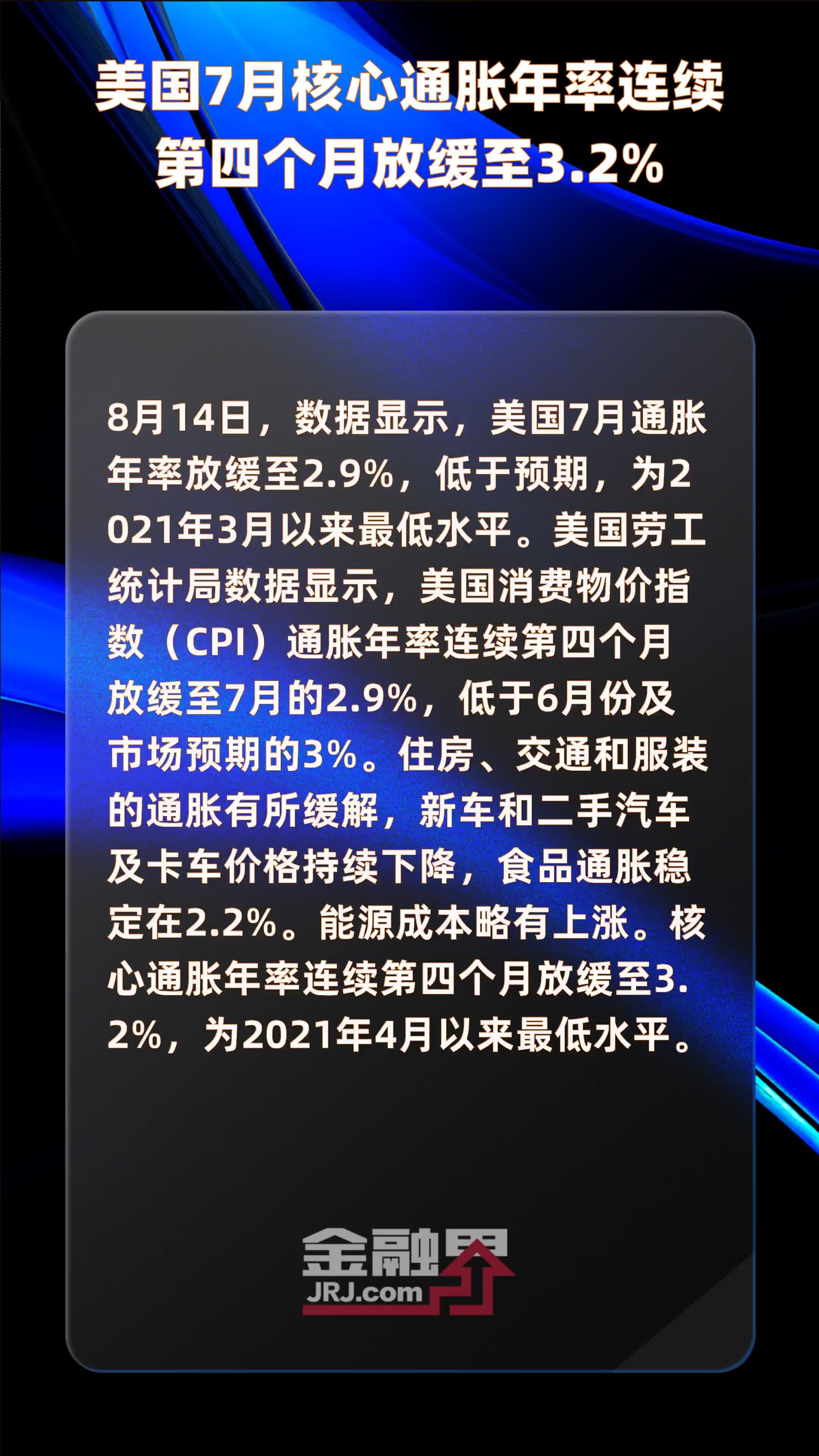 美国7月核心通胀年率连续第四个月放缓至3.2% |快报