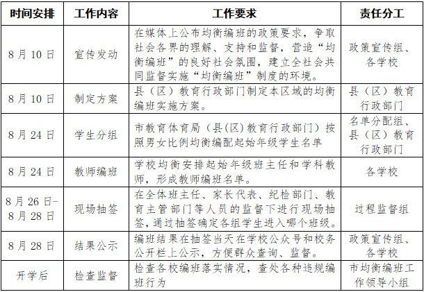 严禁违规分班！新余“均衡编班”最新方案出炉