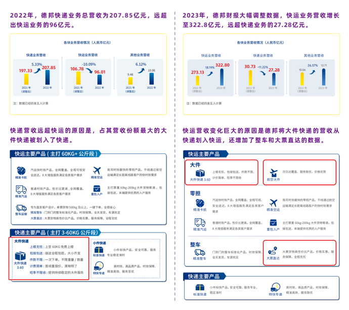 跨越速运成就“行业奇迹”的诀窍在哪？对员工用“薪”是答案