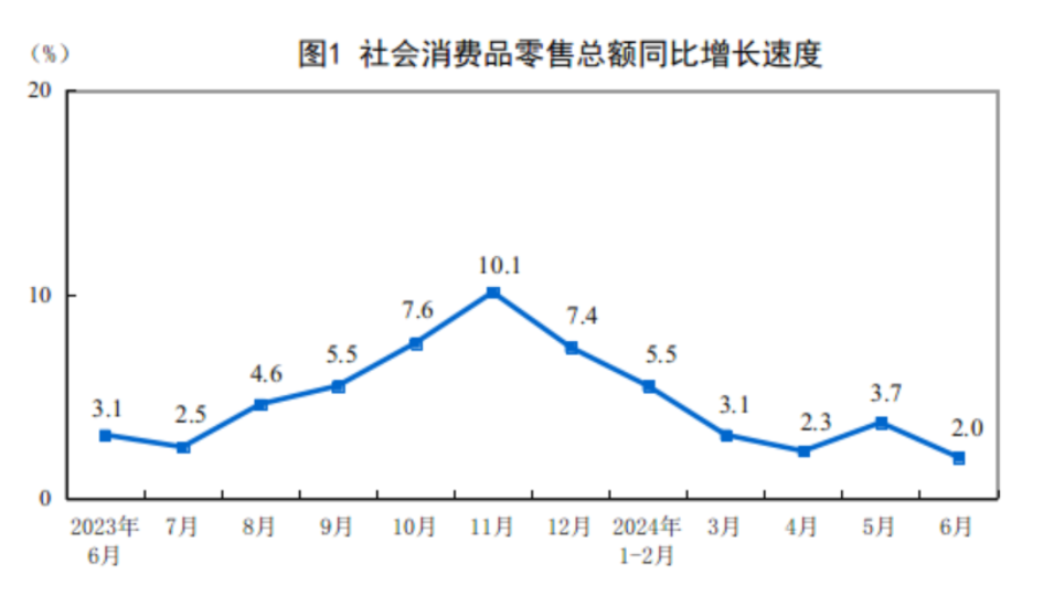 图源：国家统计局