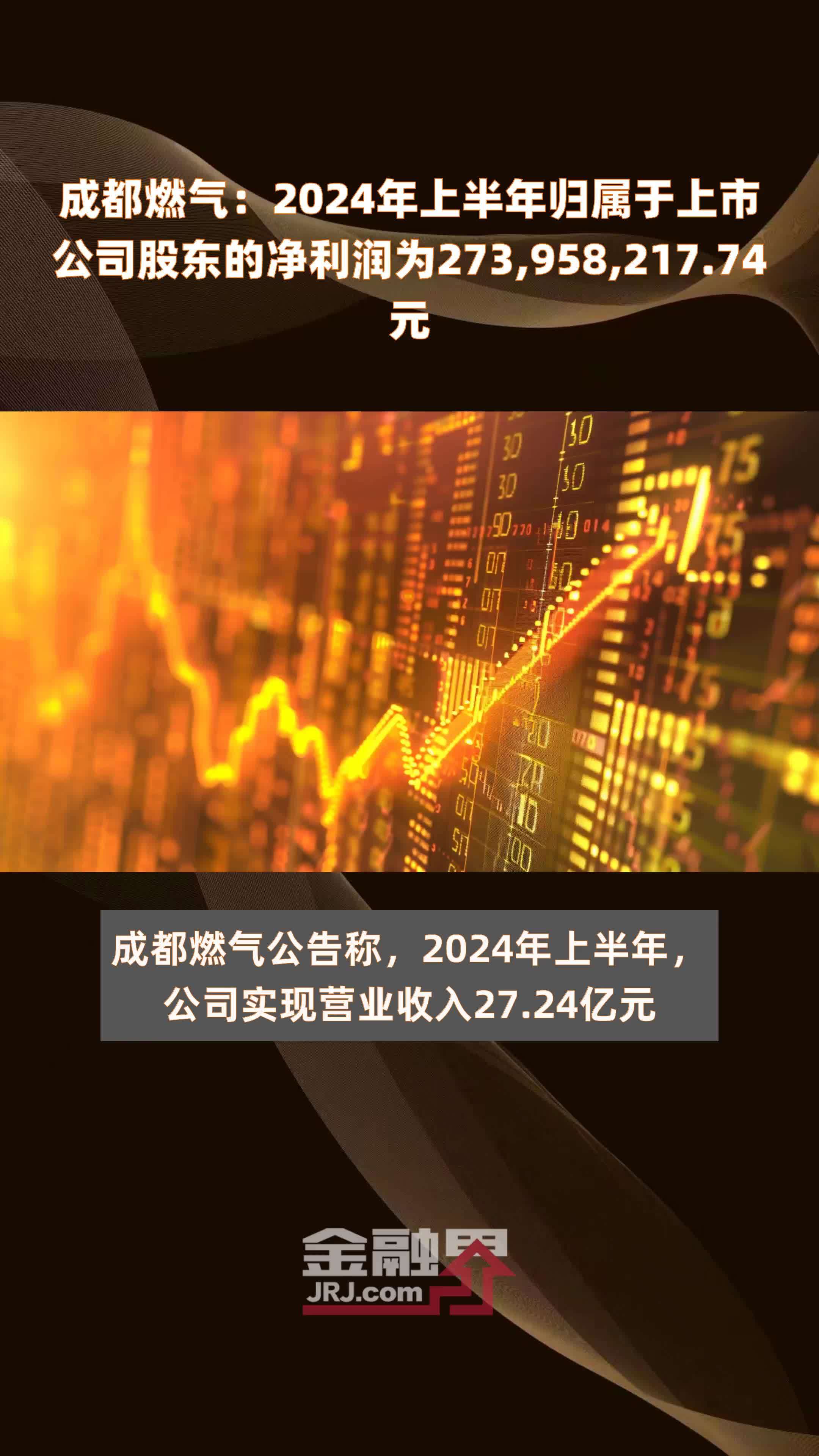 成都燃气：2024年上半年归属于上市公司股东的净利润为273,958,217.74元 |快报