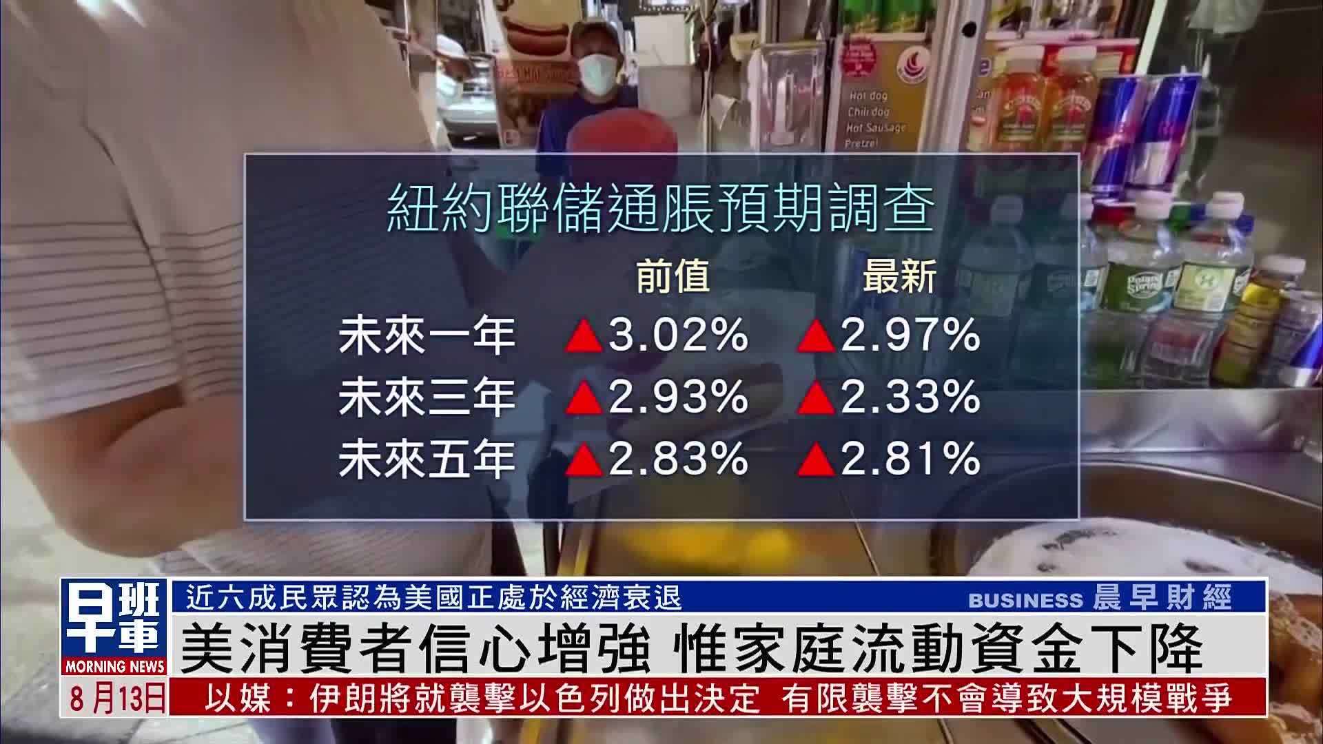 美国消费者信心增强 惟家庭流动资金下降