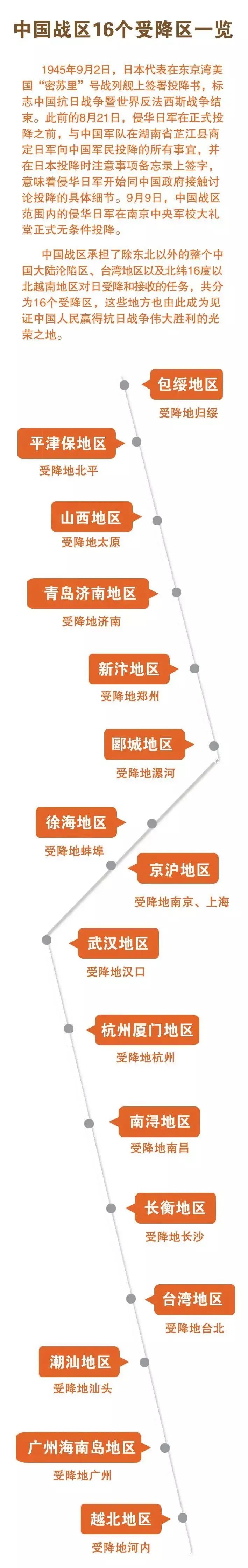 （按地理位置从北到南排列。来源：光明日报）