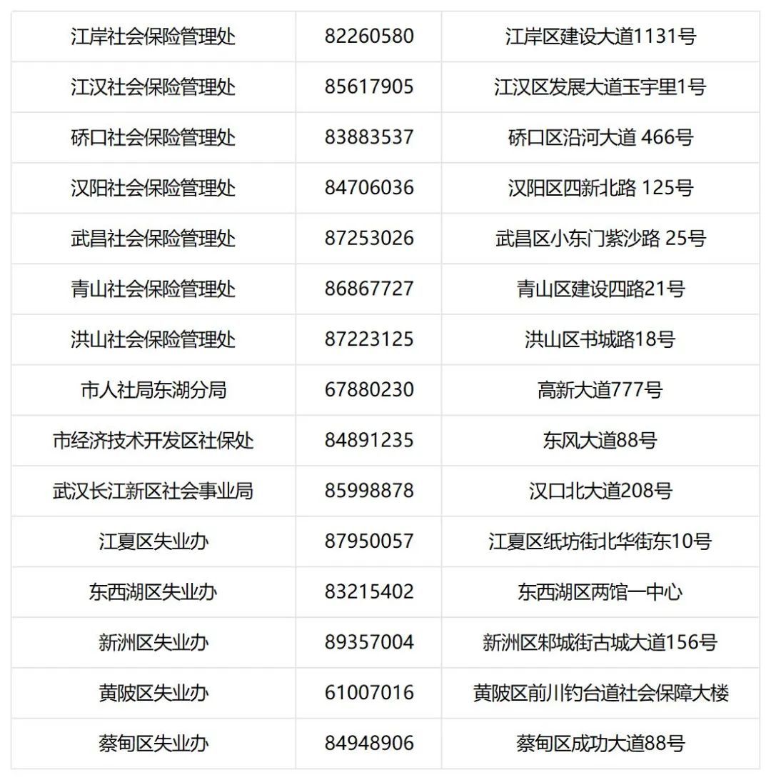 发钱了!最高2000元 武汉很多人可以领