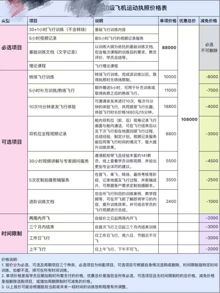 （某飞校初级飞机运动执照价格表，受访者供图）