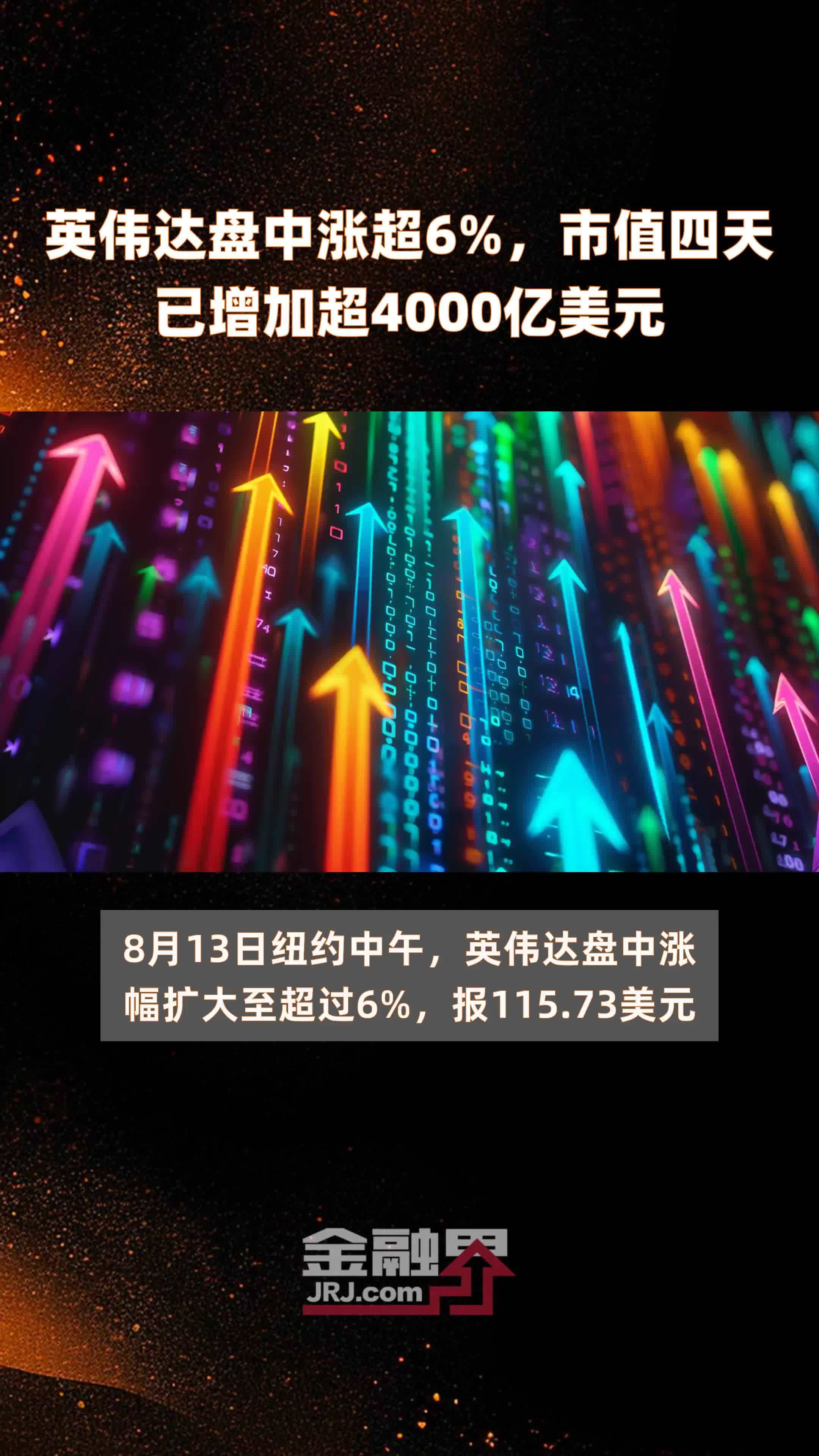 英伟达盘中涨超6%，市值四天已增加超4000亿美元 |快报