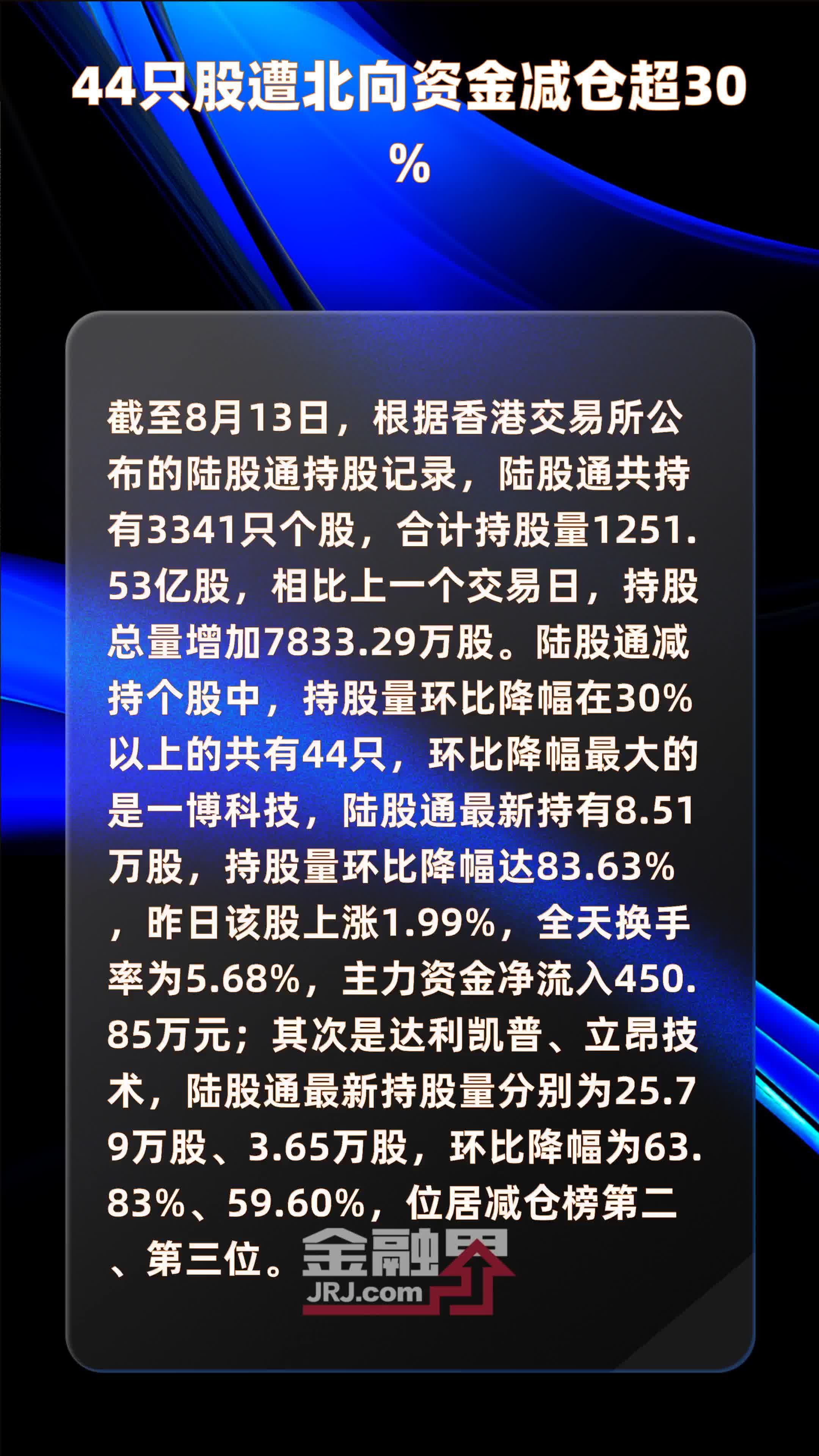 44只股遭北向资金减仓超30% |快报