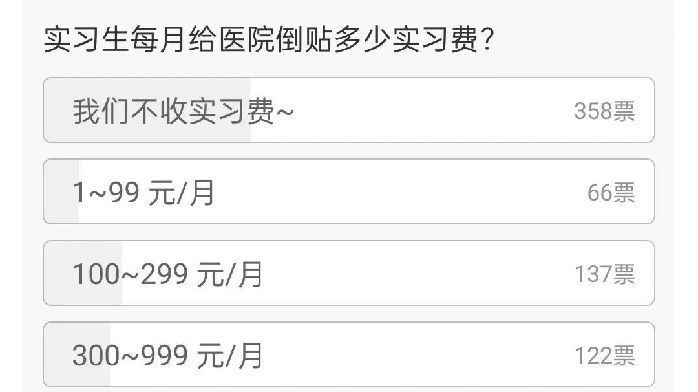 花 1 萬元，買進三甲 1 年的機會，劃算嗎？