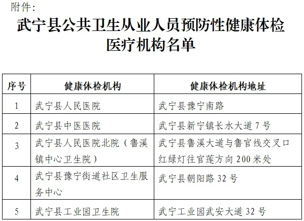 公示！武宁县新增两家预防性健康体检医疗机构