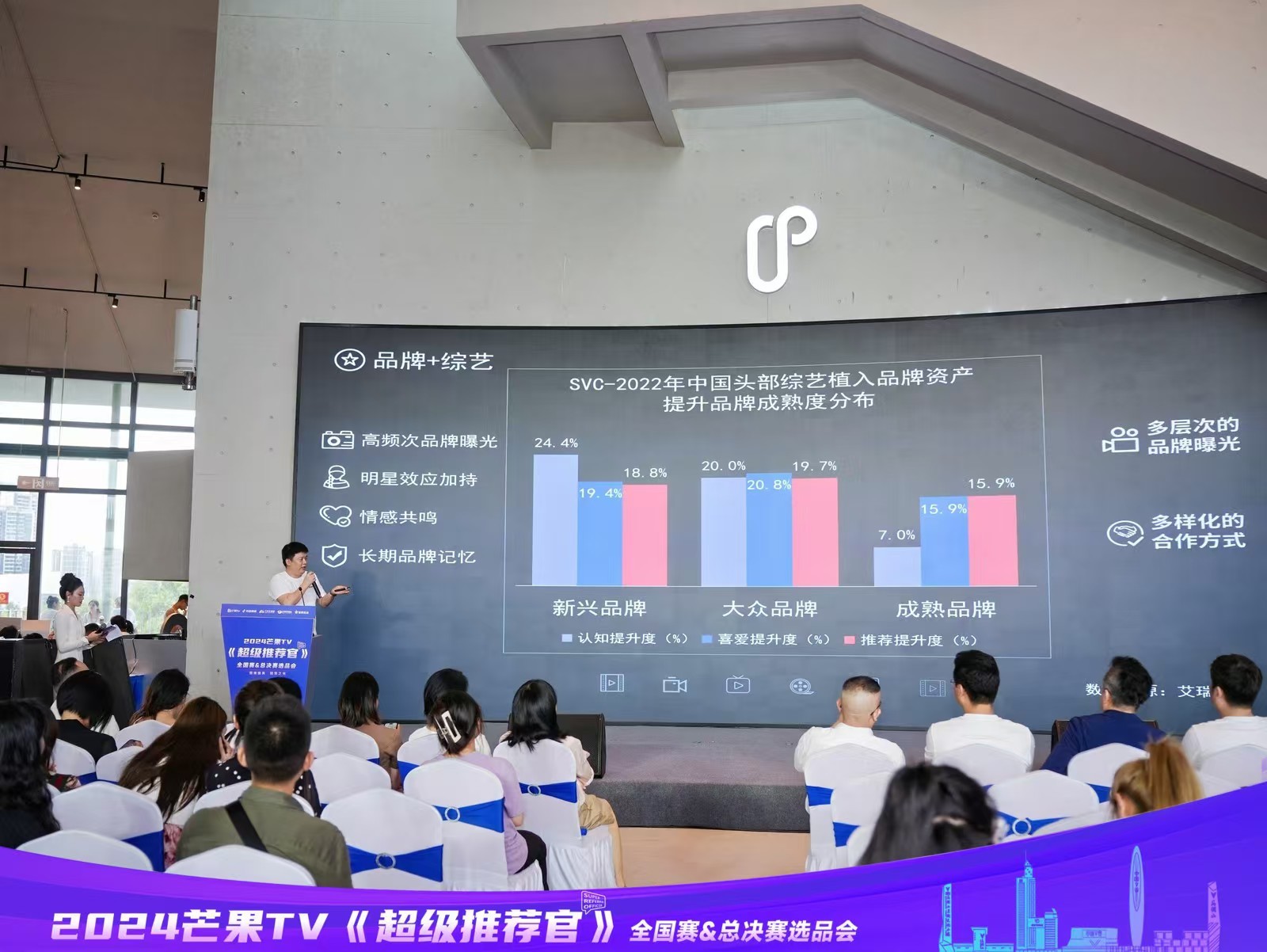 打造国潮带货盛会 2024芒果TV《超级推荐官》全国赛&总决赛选品会正式启幕
