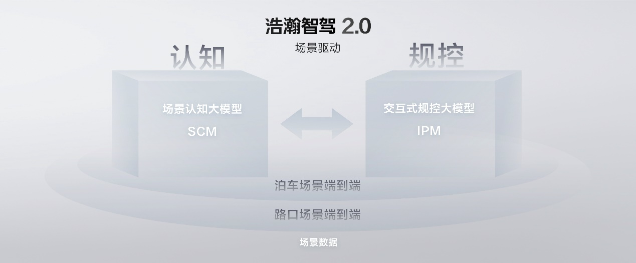 开启端到端大模型的量产上车,进入到场景认知驱动时代
