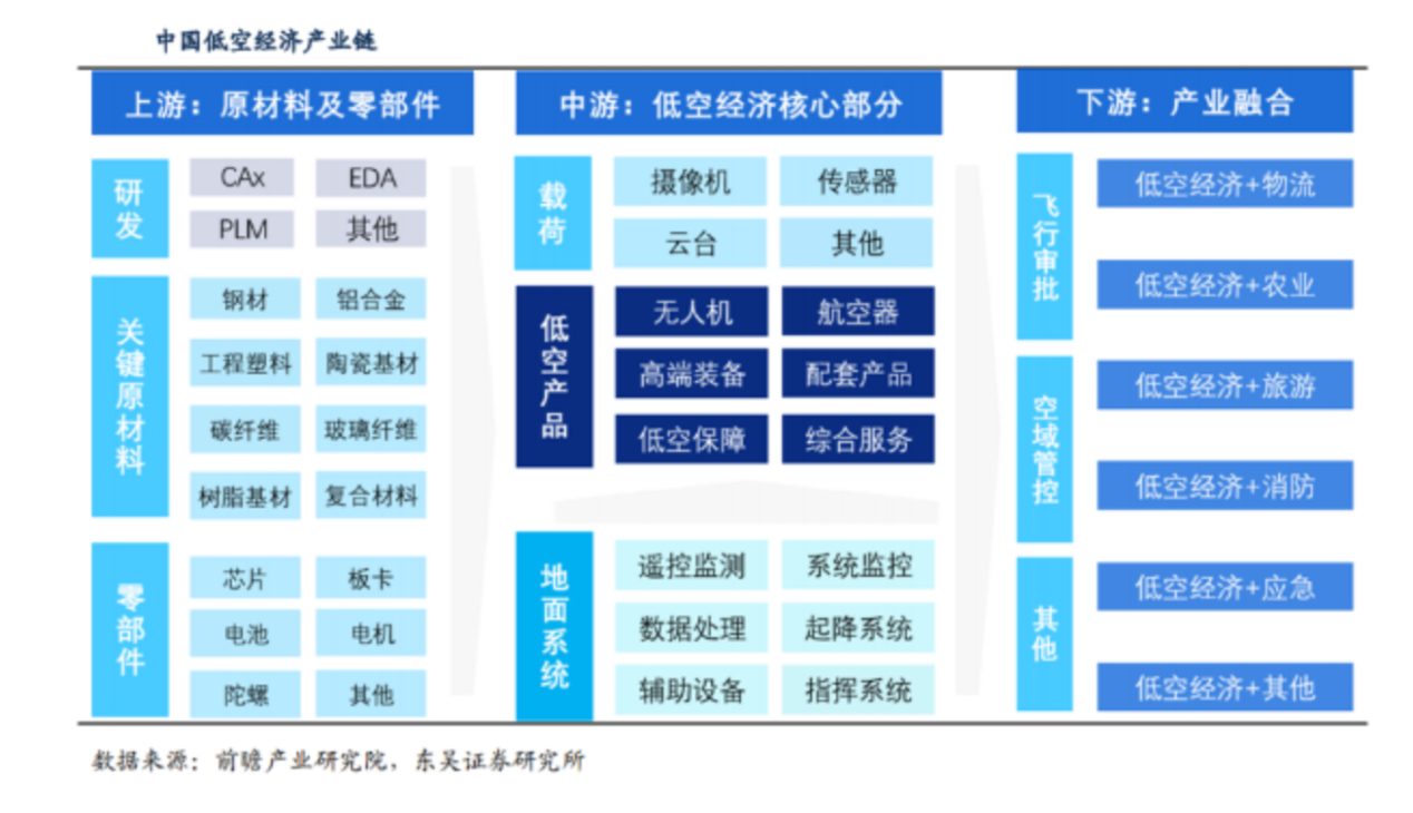 前瞻产业研究院、东吴证券研究所