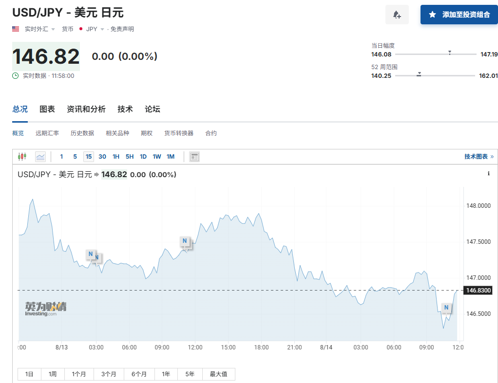 日本首相突然辞任！日股震荡，日元应声大涨