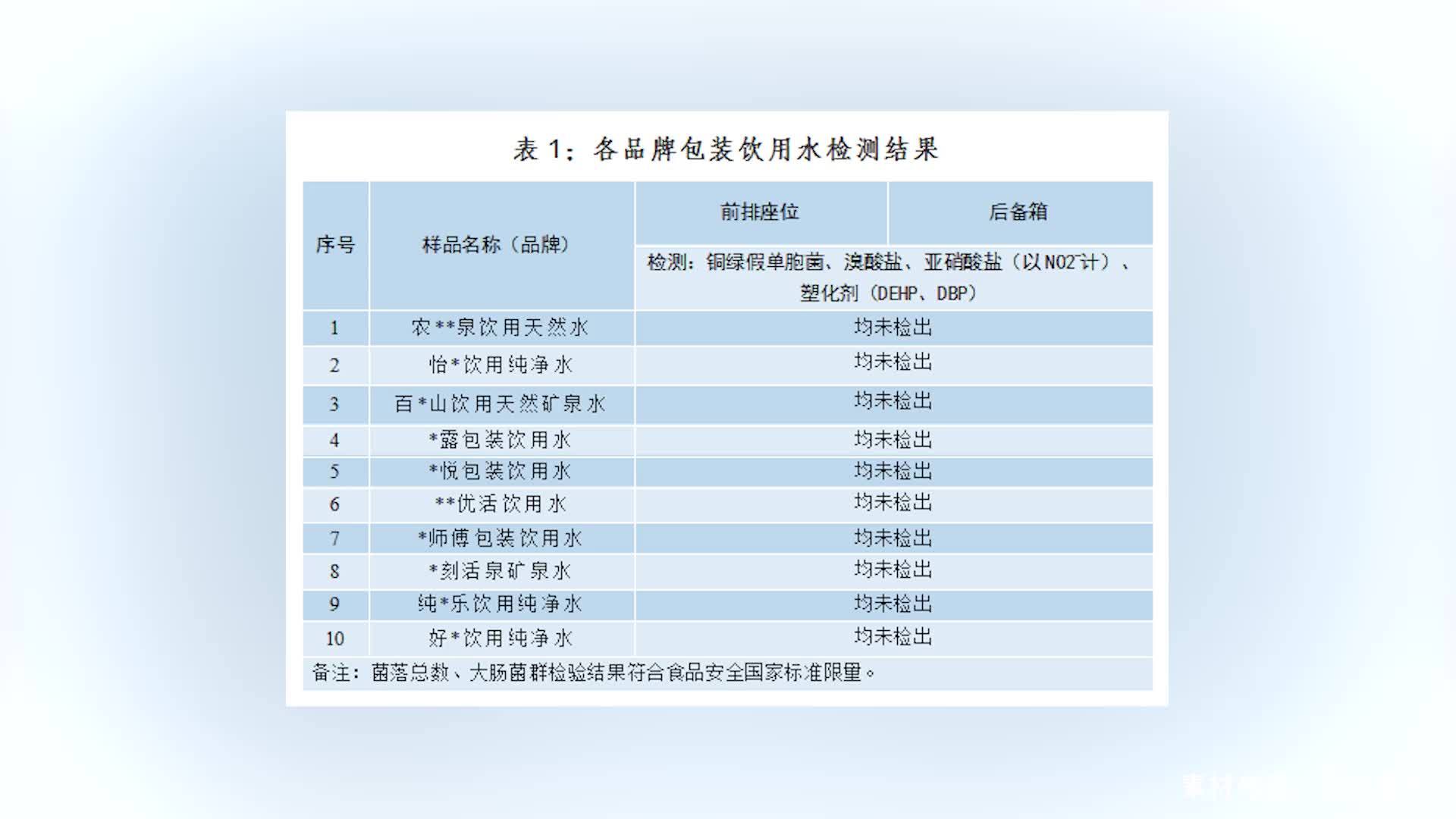 车内暴晒过的瓶装水还能喝吗？实测：一般情况下不会变质