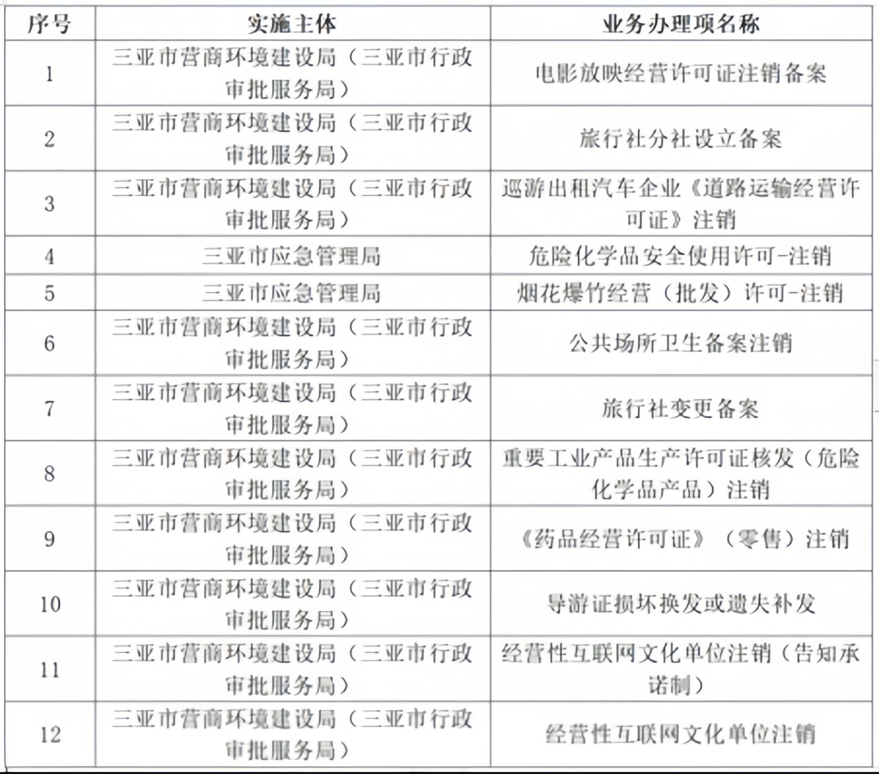 12个审批事项“电话办”！三亚12345热线上线新功能