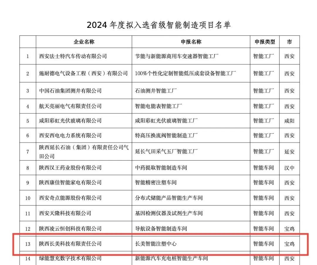 姜谭经开区企业入选2024年度省级智能制造项目名单凤凰网陕西_凤凰网