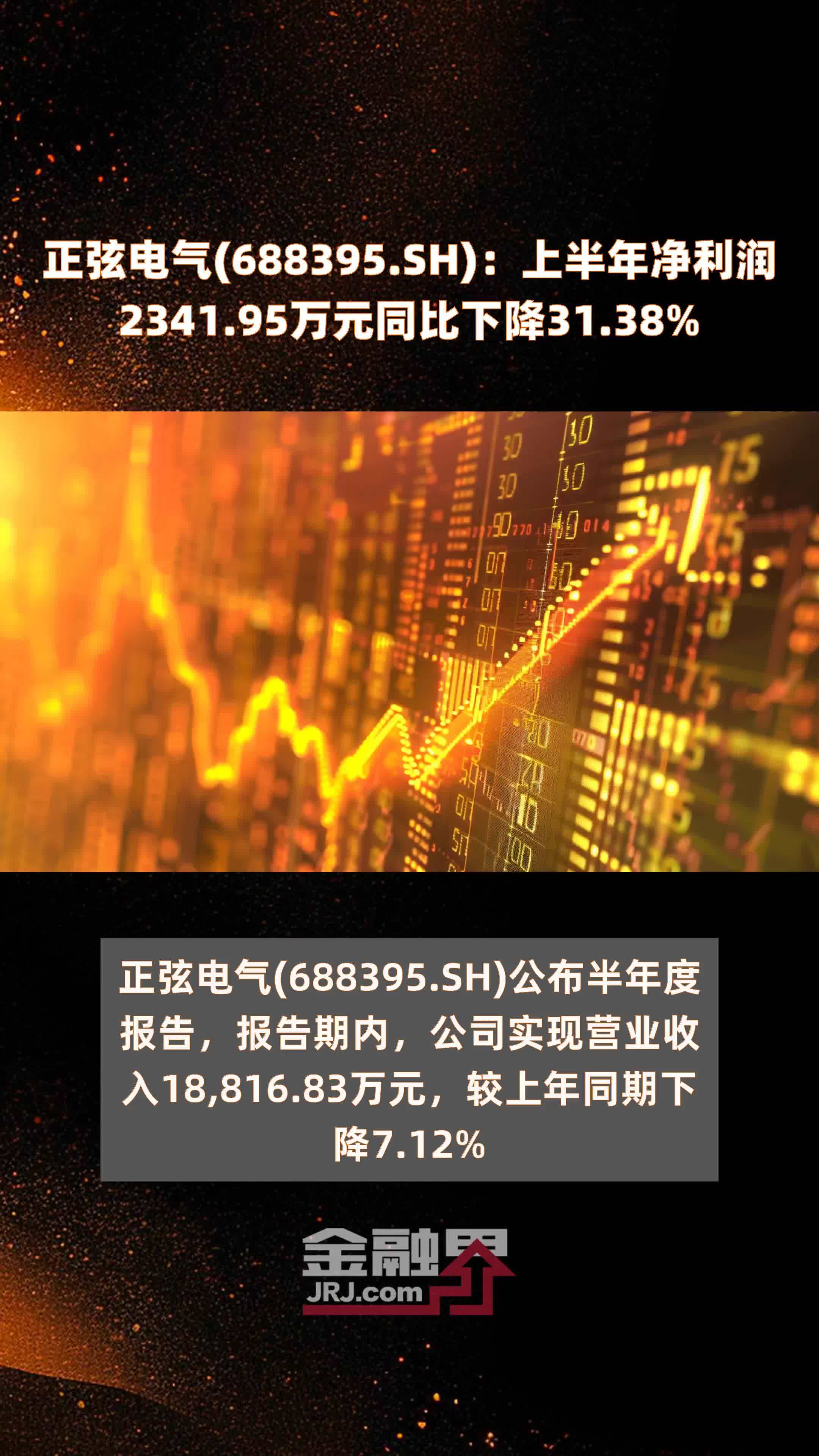 正弦电气(688395.SH)：上半年净利润2341.95万元同比下降31.38% |快报