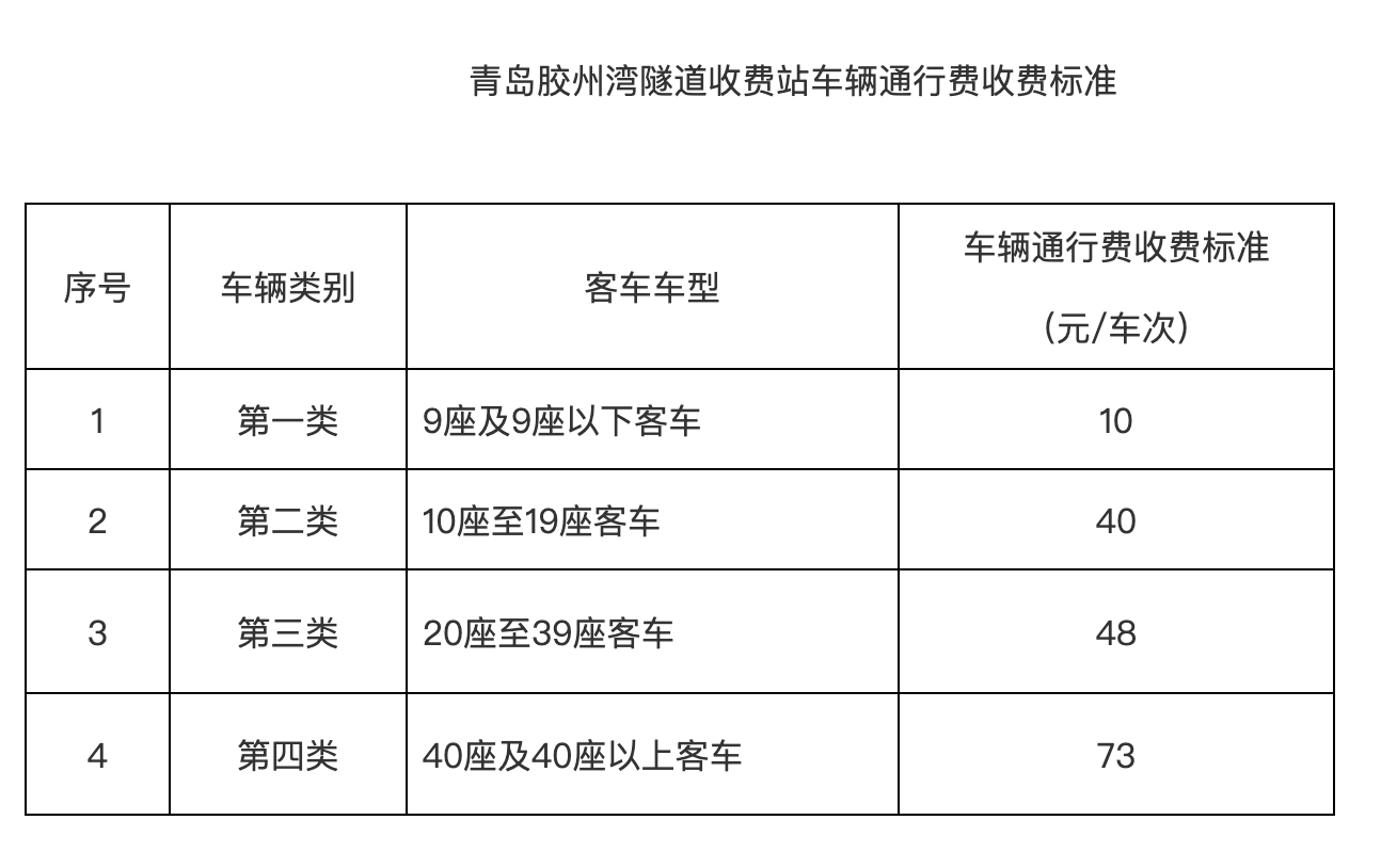 青岛胶州湾隧道收费标准调整