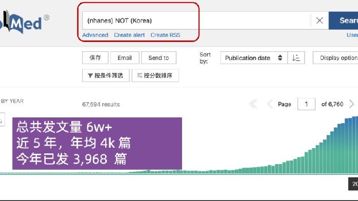 快入局發文頂流組合：NHANES + 孟德爾，目前才發瞭一百多篇