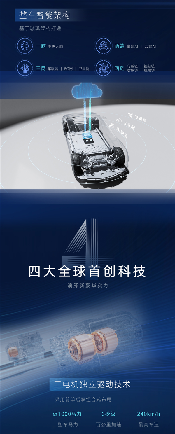 一图看懂比亚迪易三方：人人唯独、100%自主研发