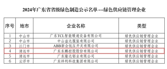 △ 东鹏控股入选2024年广东省绿色制造名单