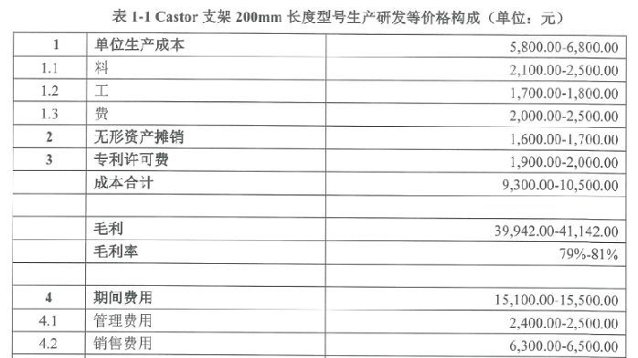 出廠 5 萬賣 12 萬，國傢醫保局點名後，企業公開答復