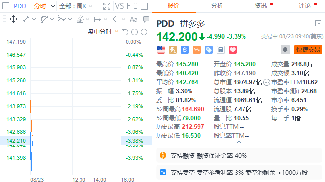 阿里巴巴美股总市值反超拼多多