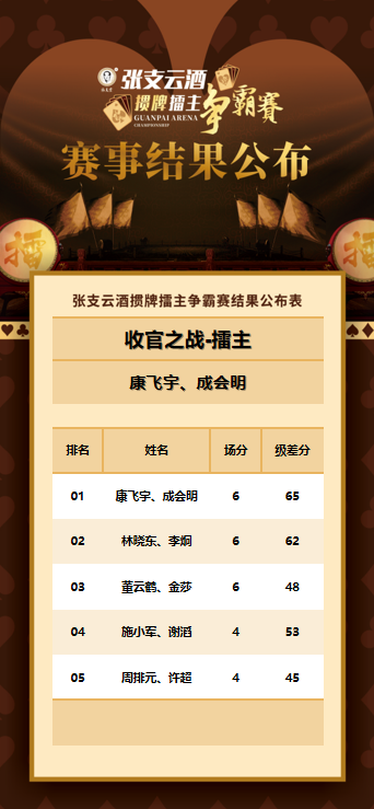 收官之战赛事结果