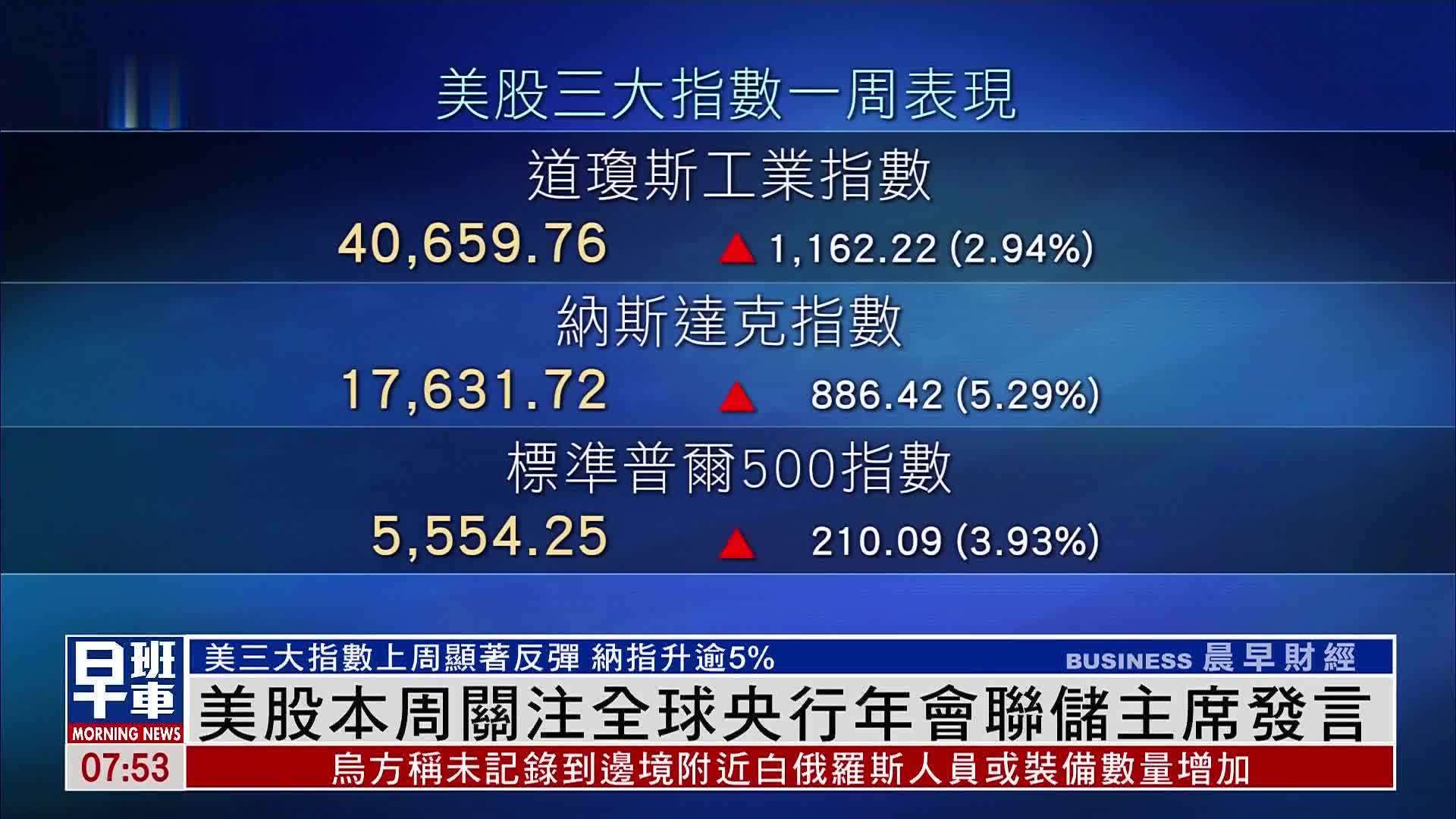 美股一周｜美股本周关注全球央行年会联储主席发言