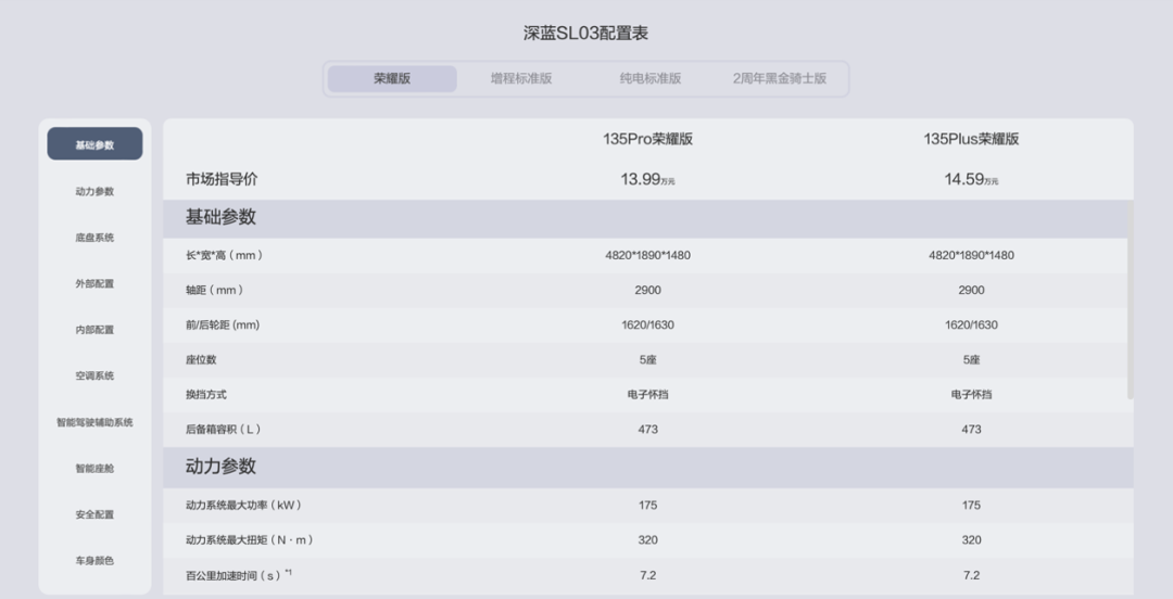 图片来源：深蓝汽车官网
