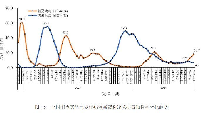 新冠又抬頭，陽後隻對癥治療？專傢：抗病毒治療保護的不僅是自己