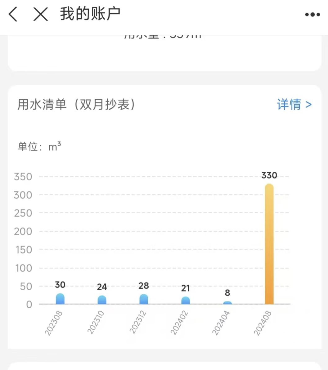 张先生家8月水表抄表显示用水量飙升