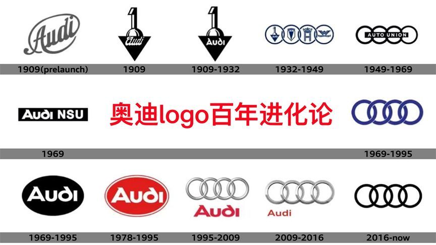 看奥迪LOGO史 百年不改创新本质丨汽势视频