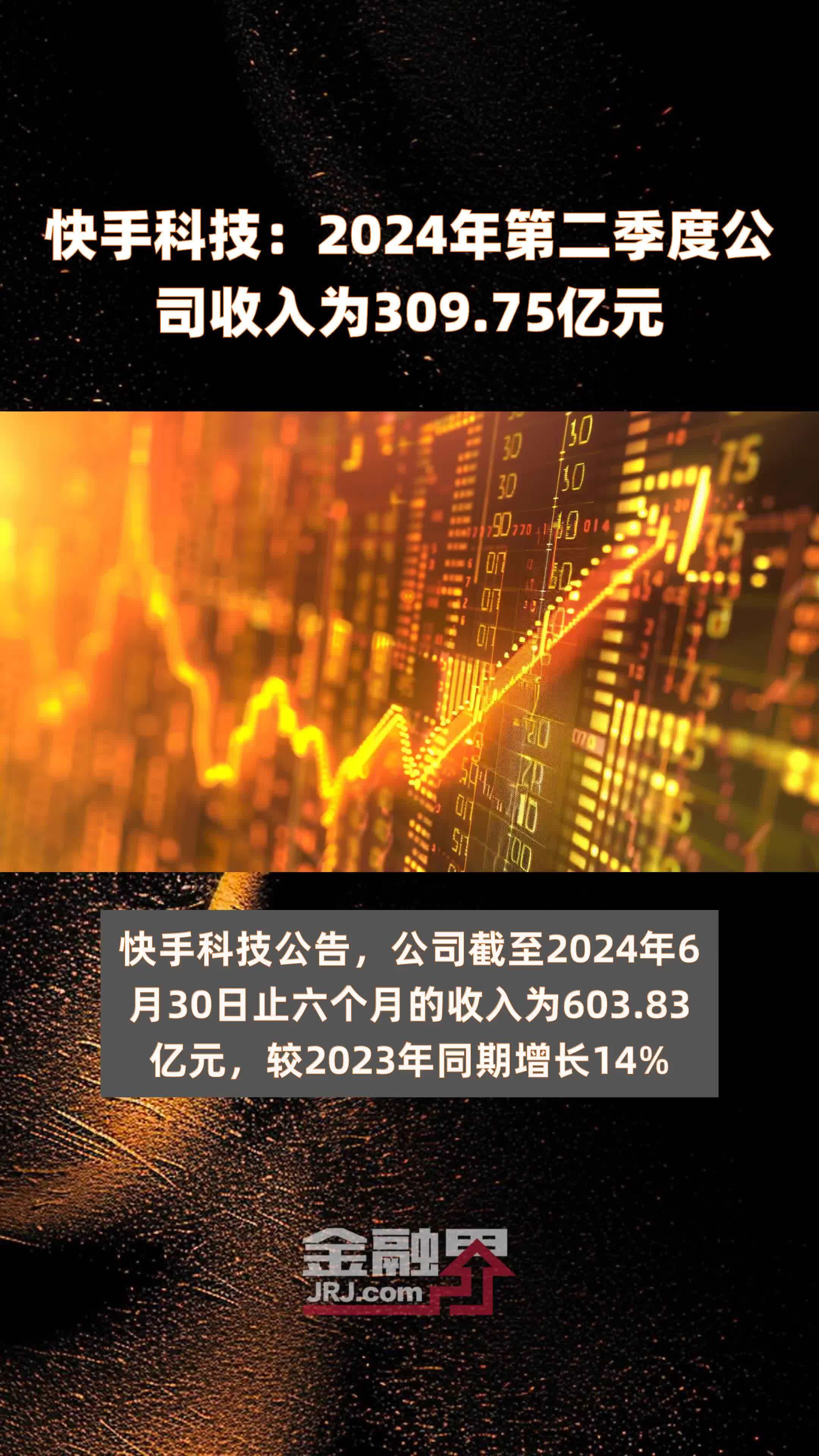 快手科技：2024年第二季度公司收入为309.75亿元 |快报