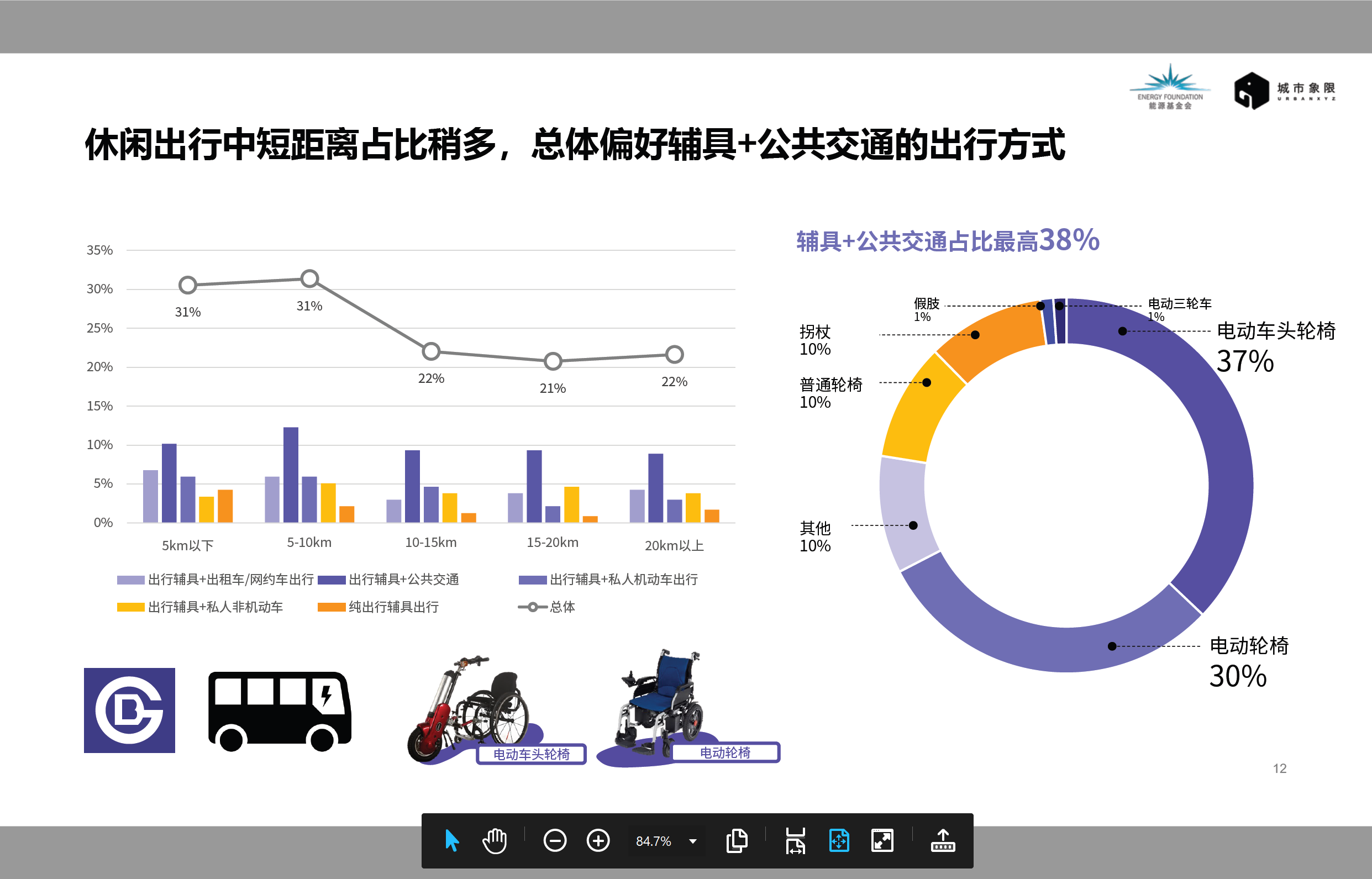 图源：北京低碳交通视角下的轮椅出行无障碍环境研究
