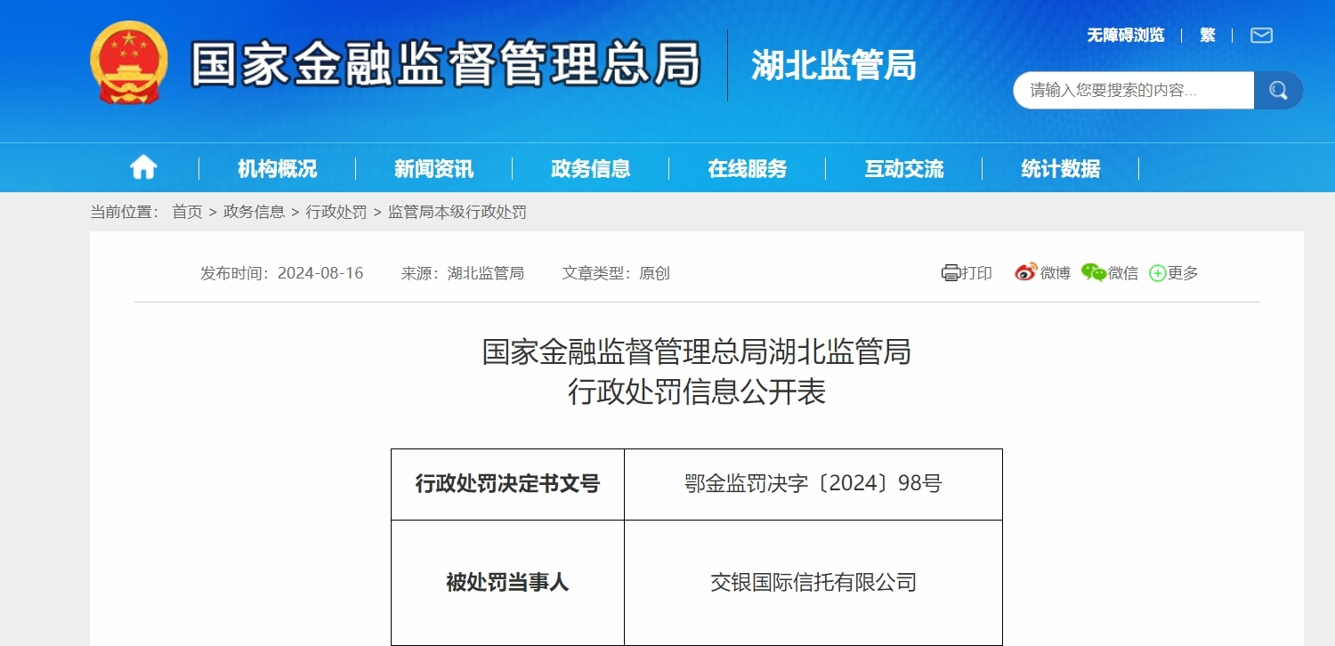 交银国际信托有限公司被罚款120万元