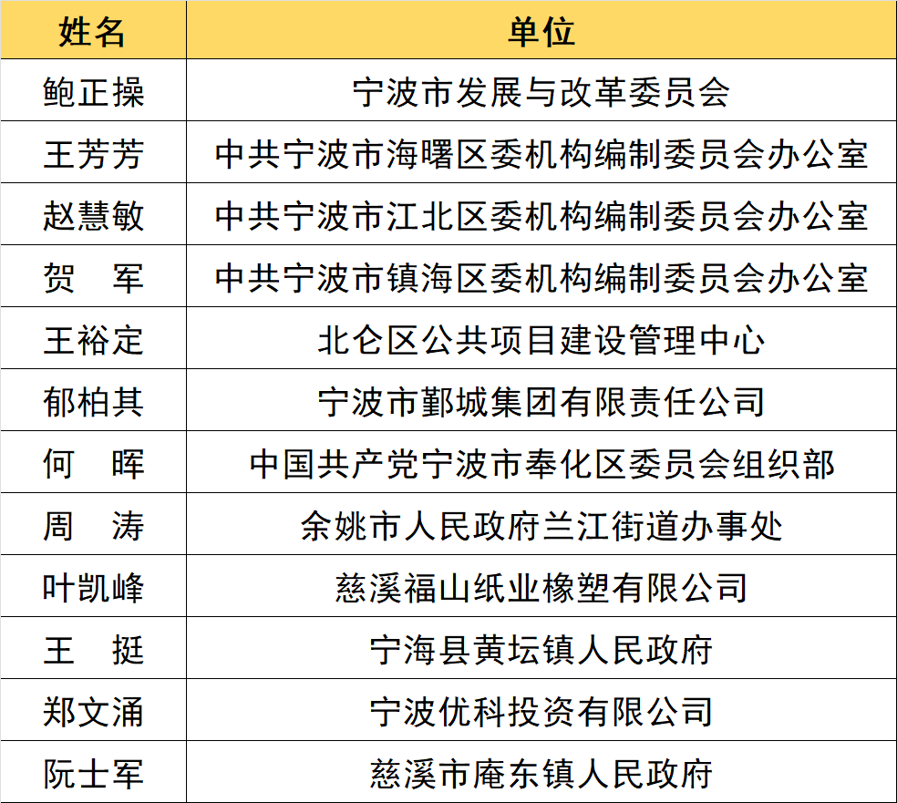 2024年浙江省"绿叶奖"拟确定人选名单