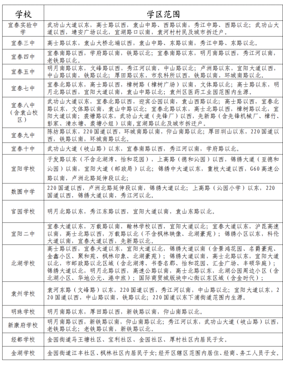 宜春中心城区初中招生学区范围和录取工作安排出炉