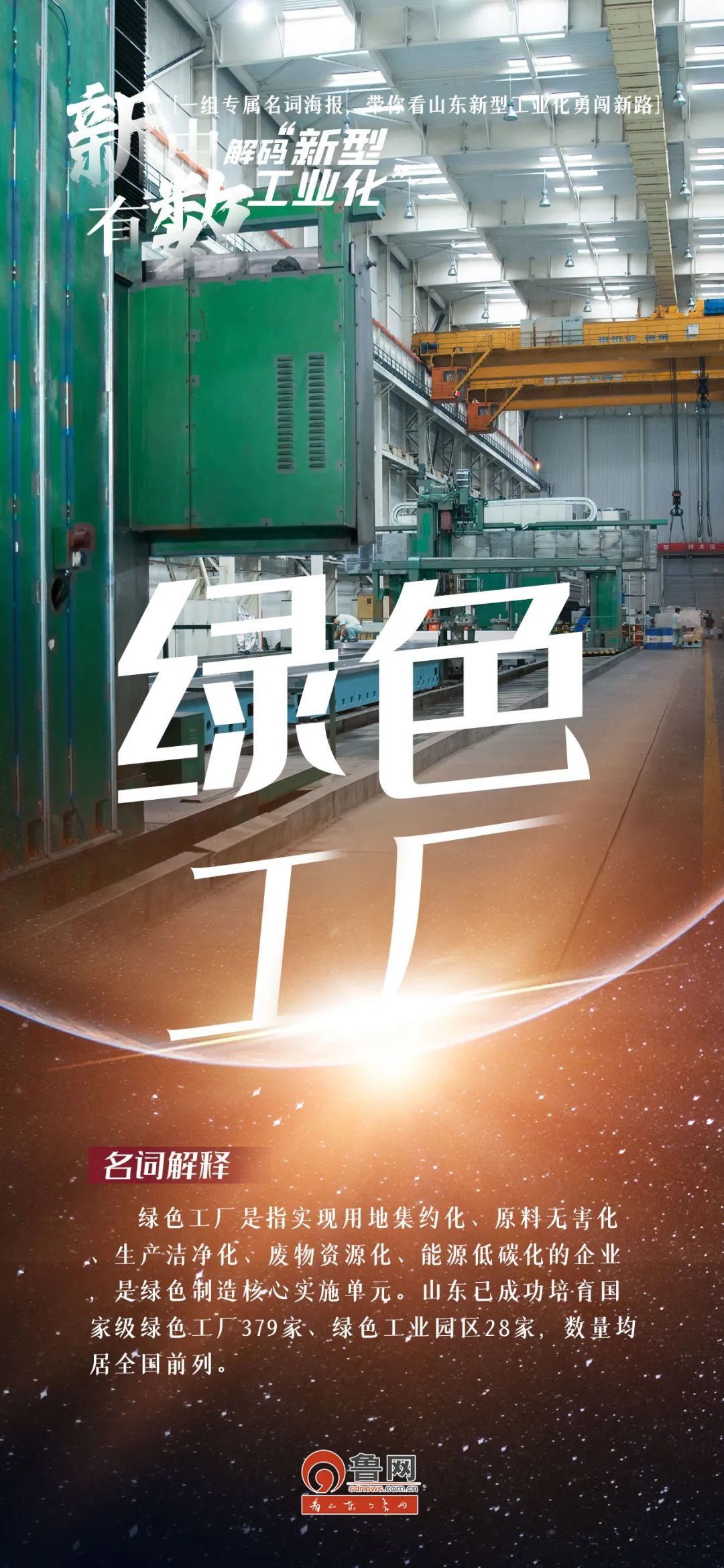 一组专属名词海报，带你看山东新型工业化勇闯新路#新中有数山东工业上大分#