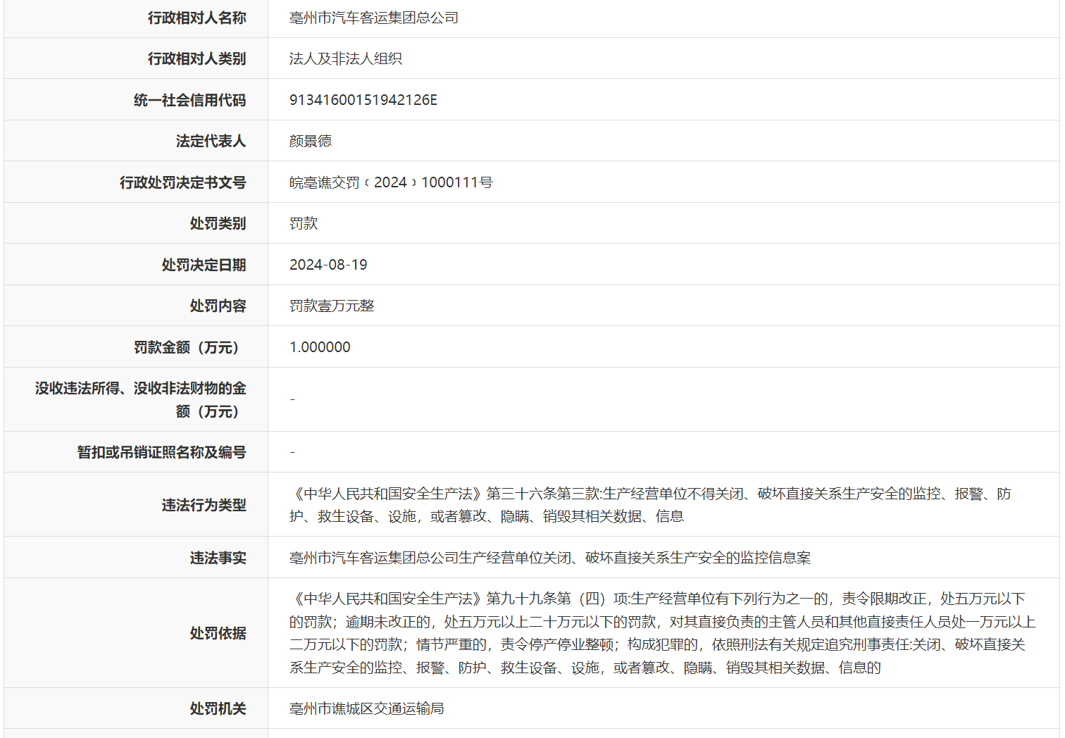 亳州市汽车客运集团被罚 违法关闭、破坏监控信息