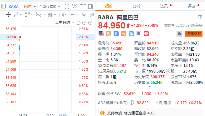 阿里巴巴美股总市值反超拼多多