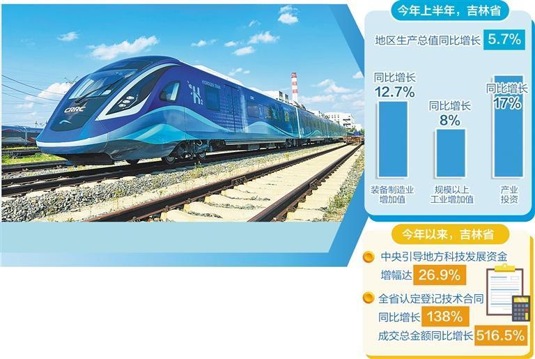 由中车长春轨道客车股份有限公司自主研制的全球首列氢能源市域列车。