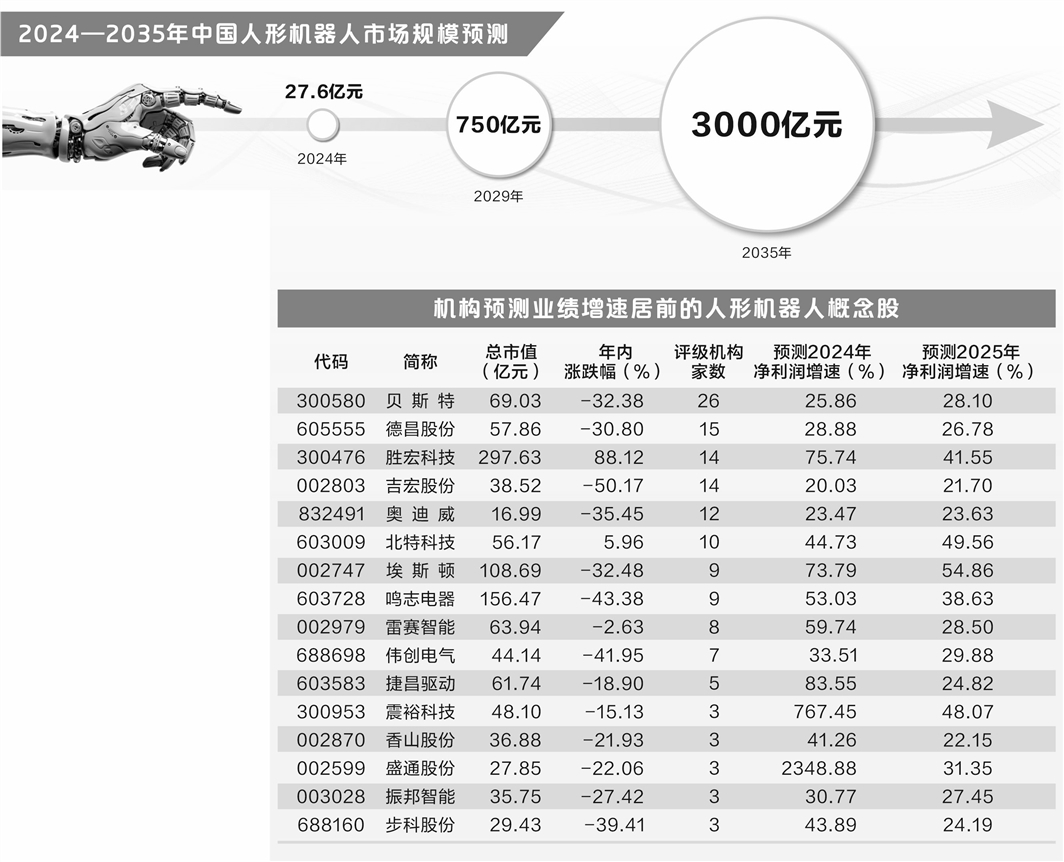 人形机器人打开万亿新赛道 16只概念股获机构一致看好凤凰网湖北_凤凰网