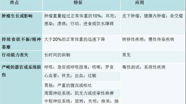 腫瘤比小鼠還大！沒有造假也被撤稿的 Nature 論文做錯瞭什麼？