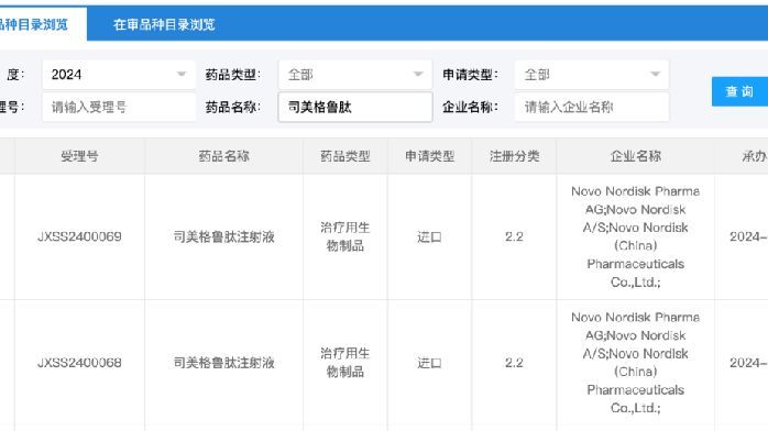 剛剛！司美格魯肽新適應癥國內申報上市